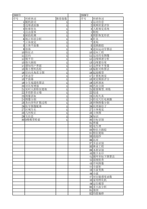 【浙江省自然科学基金】_计算机视觉_期刊发文热词逐年推荐_20140811