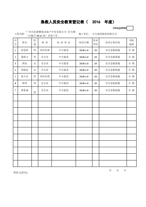 8、急救人员安全管理登记表