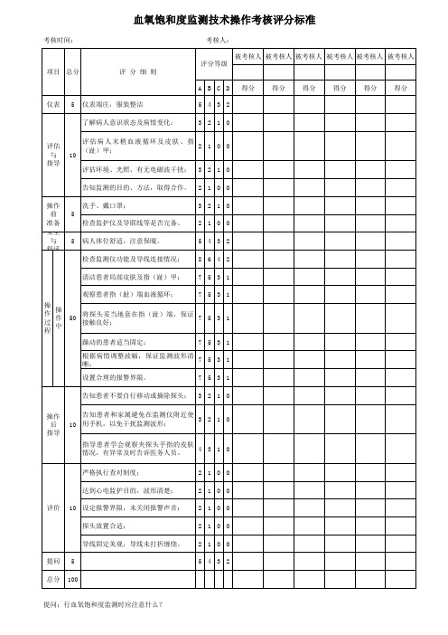 血氧饱和度监测技术操作考核评分标准