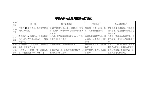 呼吸内科专业常用医嘱执行规范