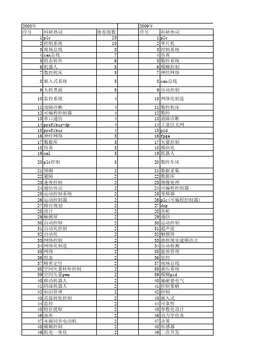 【制造业自动化】_自动化系统_期刊发文热词逐年推荐_20140725