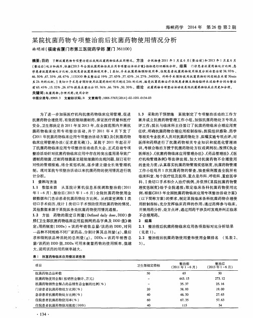 某院抗菌药物专项整治前后抗菌药物使用情况分析
