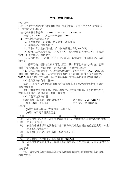 空气、物质的构成