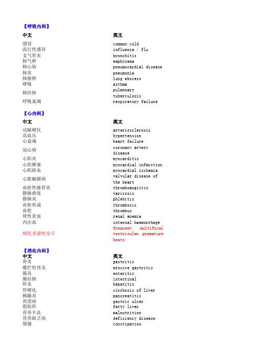 常用医学英语词汇分类版