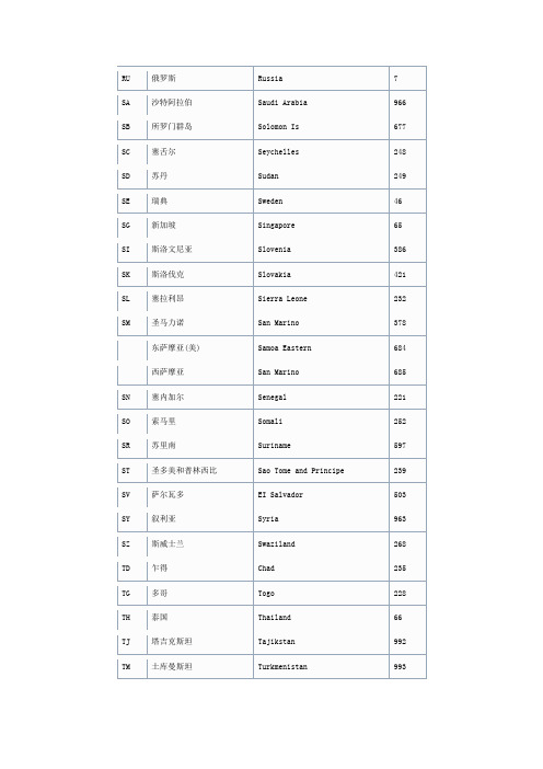 全球各国家代码与域名缩写4