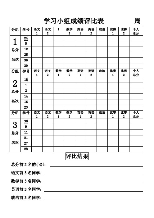初一3班学习小组成绩评比表