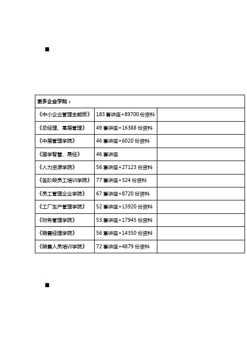 (最新经营)书上学不到的46条保命驾驶技巧