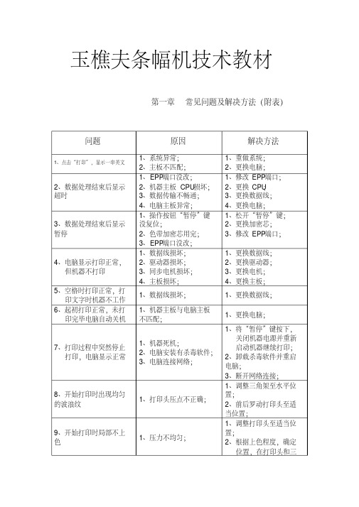 玉樵夫条幅机常见故障解决方案剖析