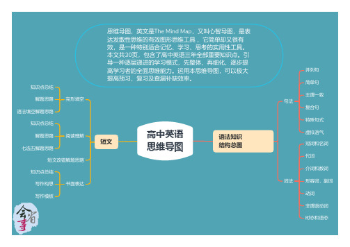 高中英语思维导图