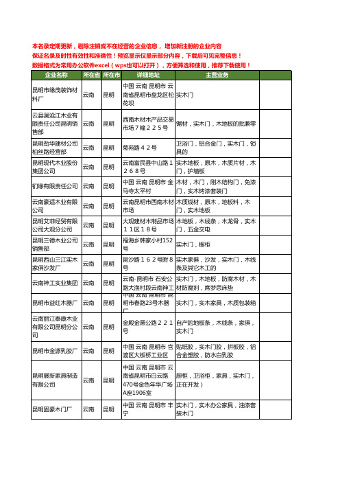 新版云南省昆明实木门工商企业公司商家名录名单联系方式大全79家