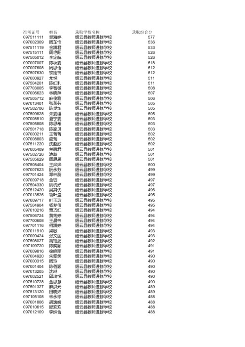 2014年丽水市五年制学前教育录取名单(请点击)