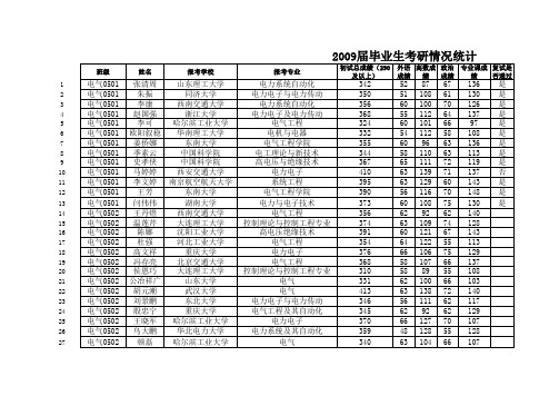 2009届毕业生考研情况统计详细