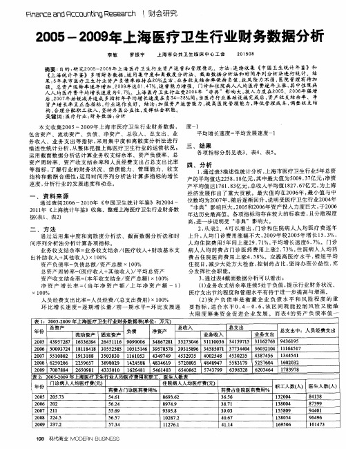 2005-2009年上海医疗卫生行业财务数据分析