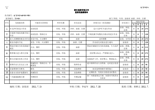 涂装部_危险源识别与风险评价表
