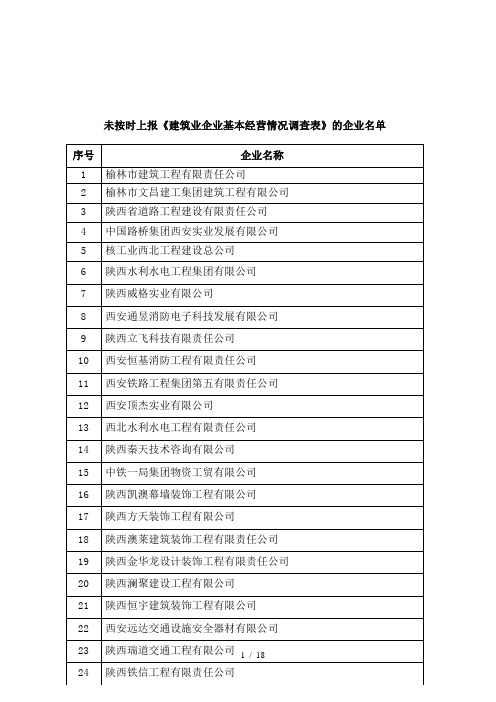 未按时上报《建筑业企业基本经营情况调查表》的一、二级企业名单