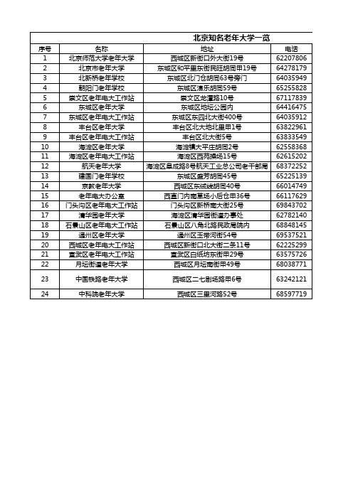 北京老年大学资源汇总