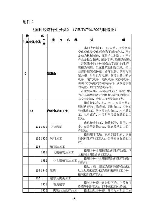 制造业分类