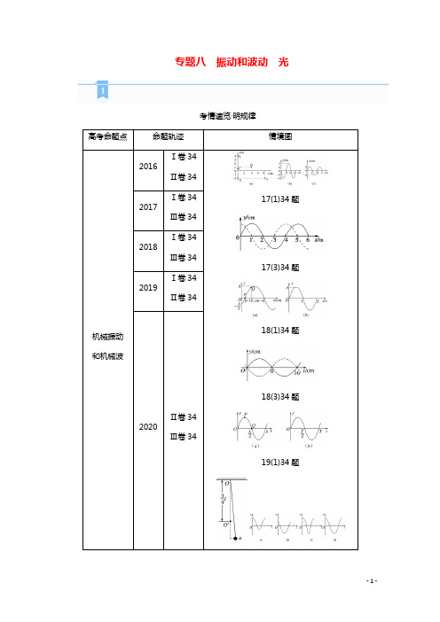 2021高考物理二轮复习专题8振动和波动光学案202102232121