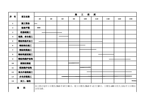 钢结构厂房(含土建)施工进度横道图