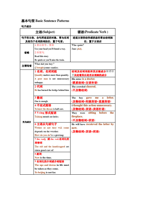 基本句型Basic Sentence Patterns
