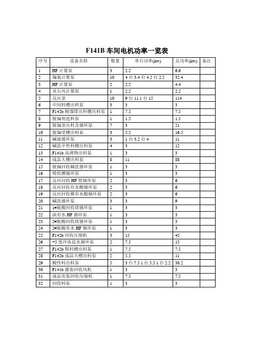 F141B车间电机功率一览表