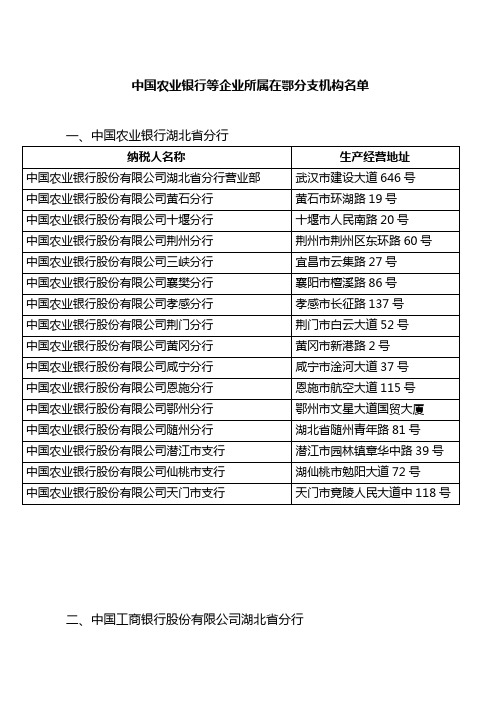 中国农业银行等企业所属在鄂分支机构名单