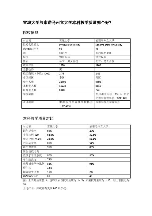 雪城大学与索诺马州立大学本科教学质量对比