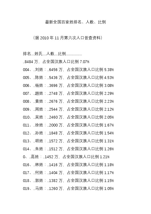 最新全国百家姓排名人数比例