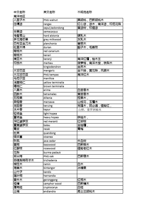 木材英文名称