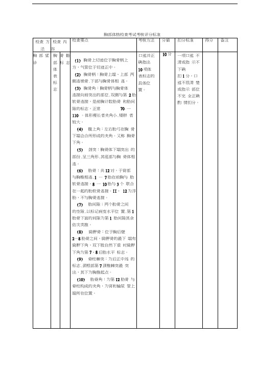 胸部体格检查考试考核评分标准