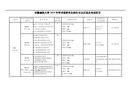 安徽建筑大学XX9年学术型研究生招生专业目录及考试科目
