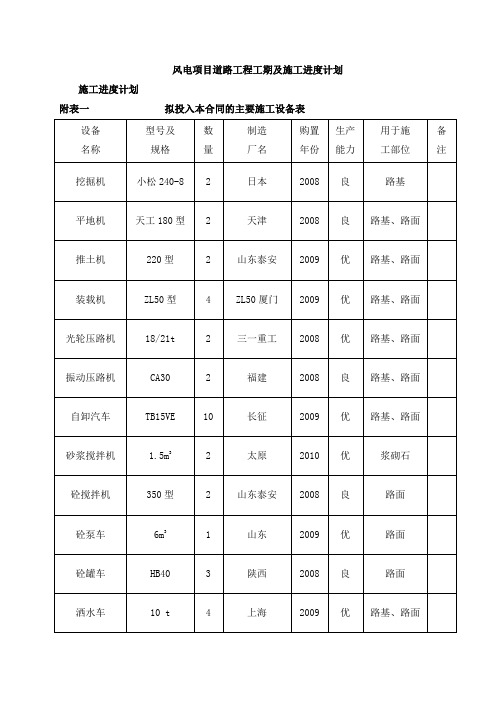 风电项目道路工程工期及施工进度计划