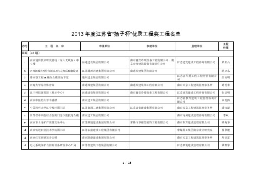江苏省“扬子杯”优质工程奖项目名单