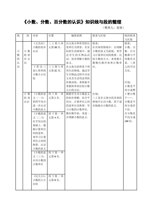 小数、分数和百分数的认识线与段的分析定稿