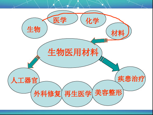 医用高分子材料在人工肾脏上的应用
