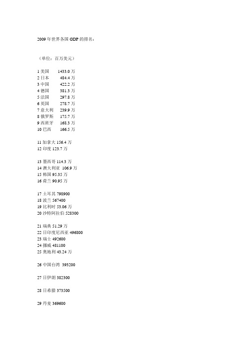 物流师考试2009年世界各国GDP的排名