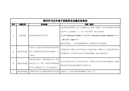 排污许可证申请系统常见问题及答复表