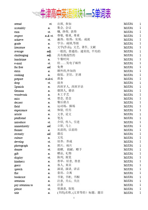 牛津高中英语必修模块1-5单词表