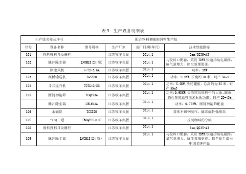 饲料厂生产设备明细表