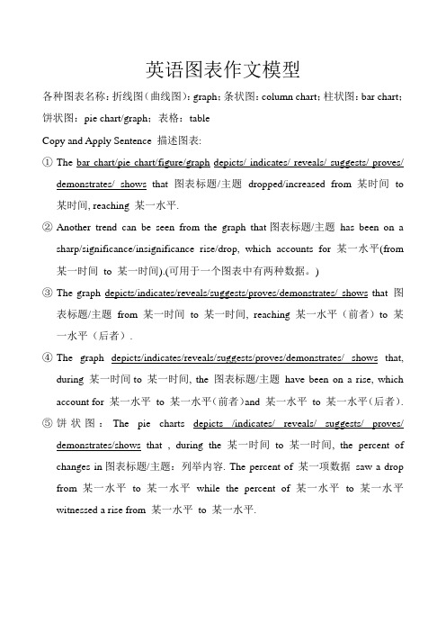 英语图表作文模型