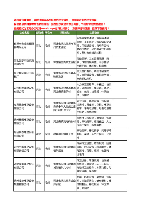 新版河北省沧州花箱工商企业公司商家名录名单联系方式大全49家