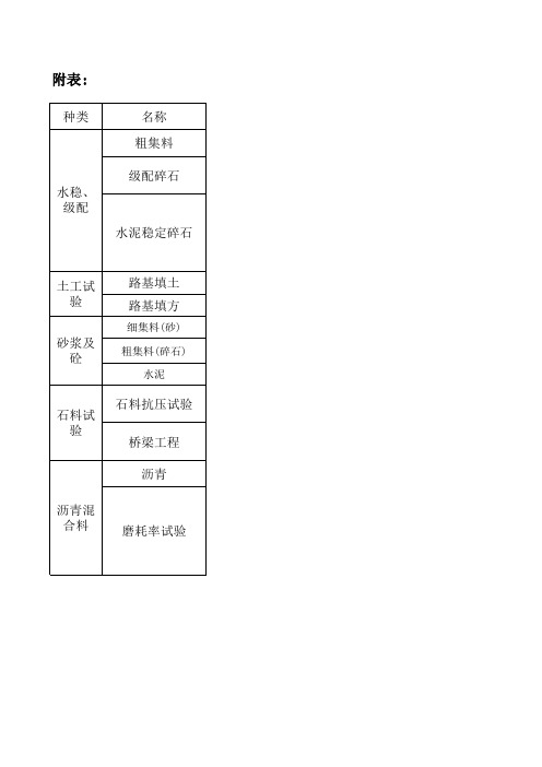 材料送检要求