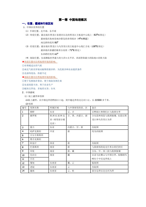 第一章 中国地理概况