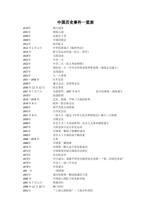 中国历史事件一览表
