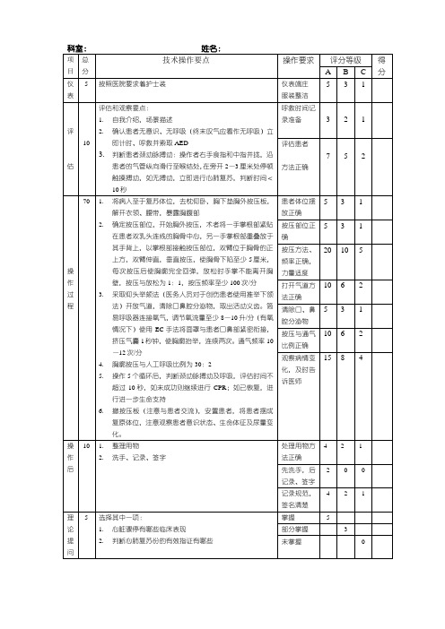 心肺复苏技术操作考核评分标准