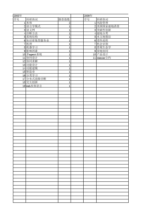 【浙江省自然科学基金】_领域知识_期刊发文热词逐年推荐_20140812