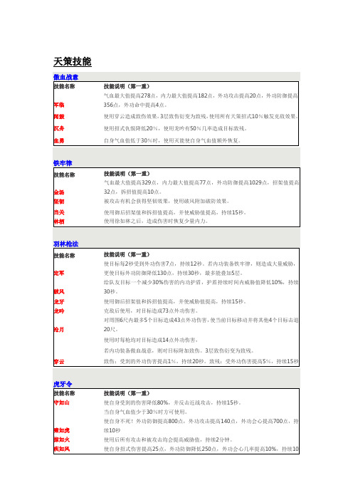 剑三各职业技能列表