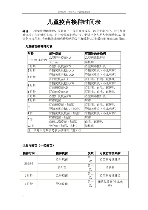 儿童疫苗接种时间表