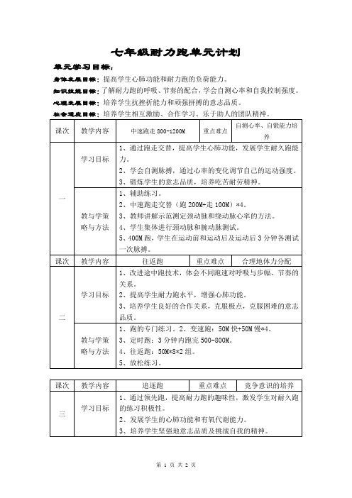 七年级耐力跑单元计划(第二学期)