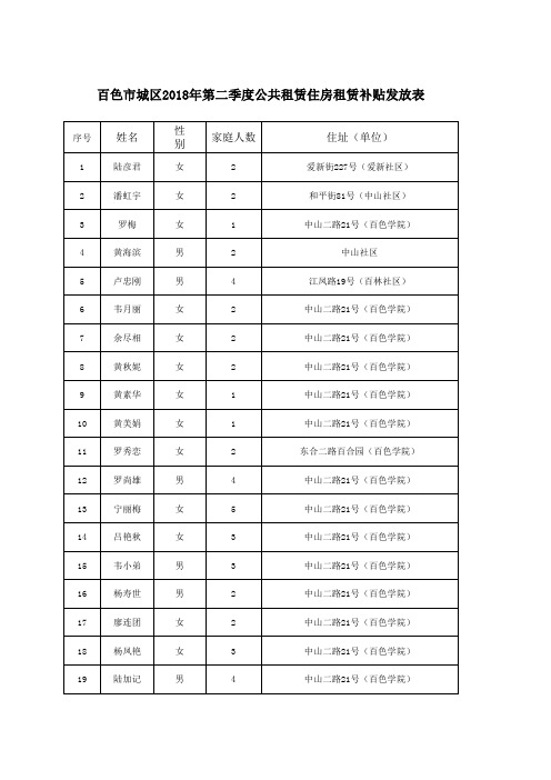 2018年第二季度续发
